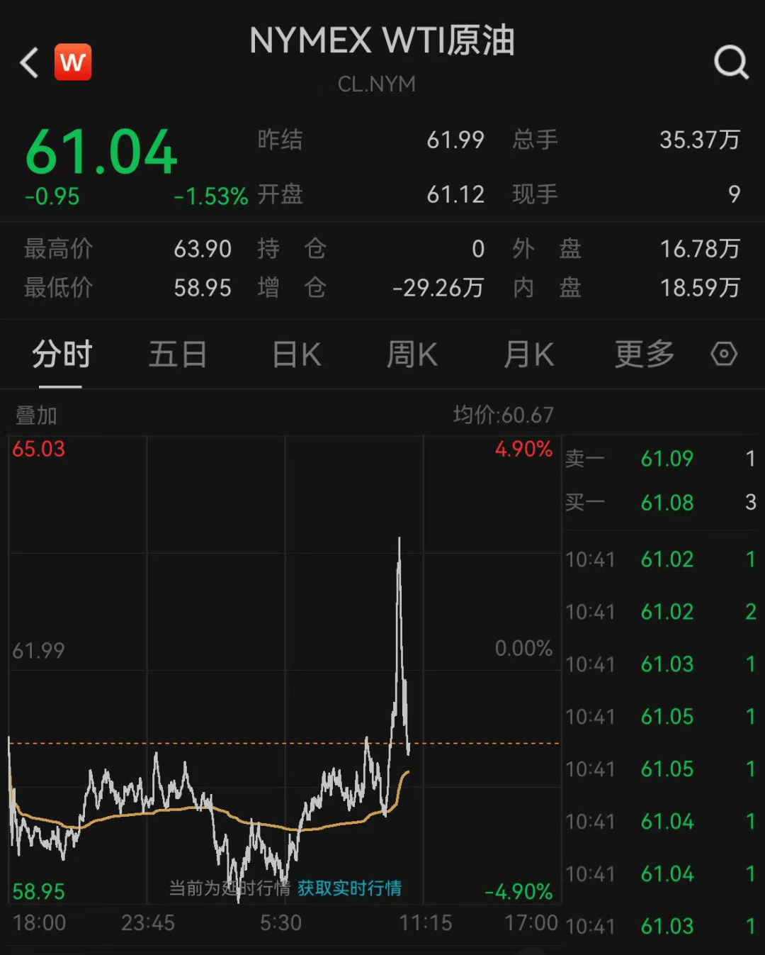 皇冠信用网代理注册
_深夜大乌龙！美股巨震皇冠信用网代理注册
，白宫辟谣！A50拉升，“国家队”再出手