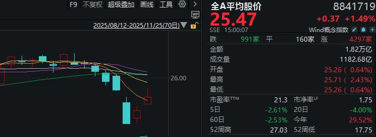 信用盘如何申请
_连续两日反弹后信用盘如何申请
，A股到了哪一步？明天，注意这个变化